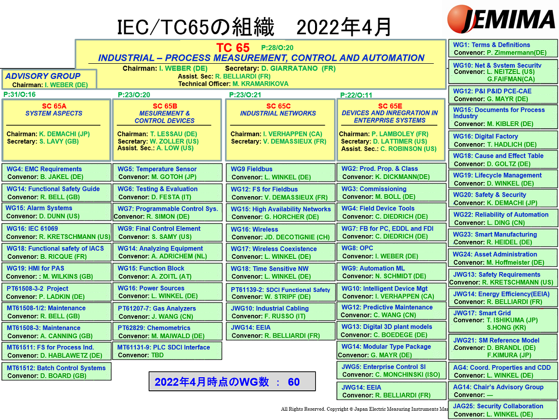 TC65組織.png