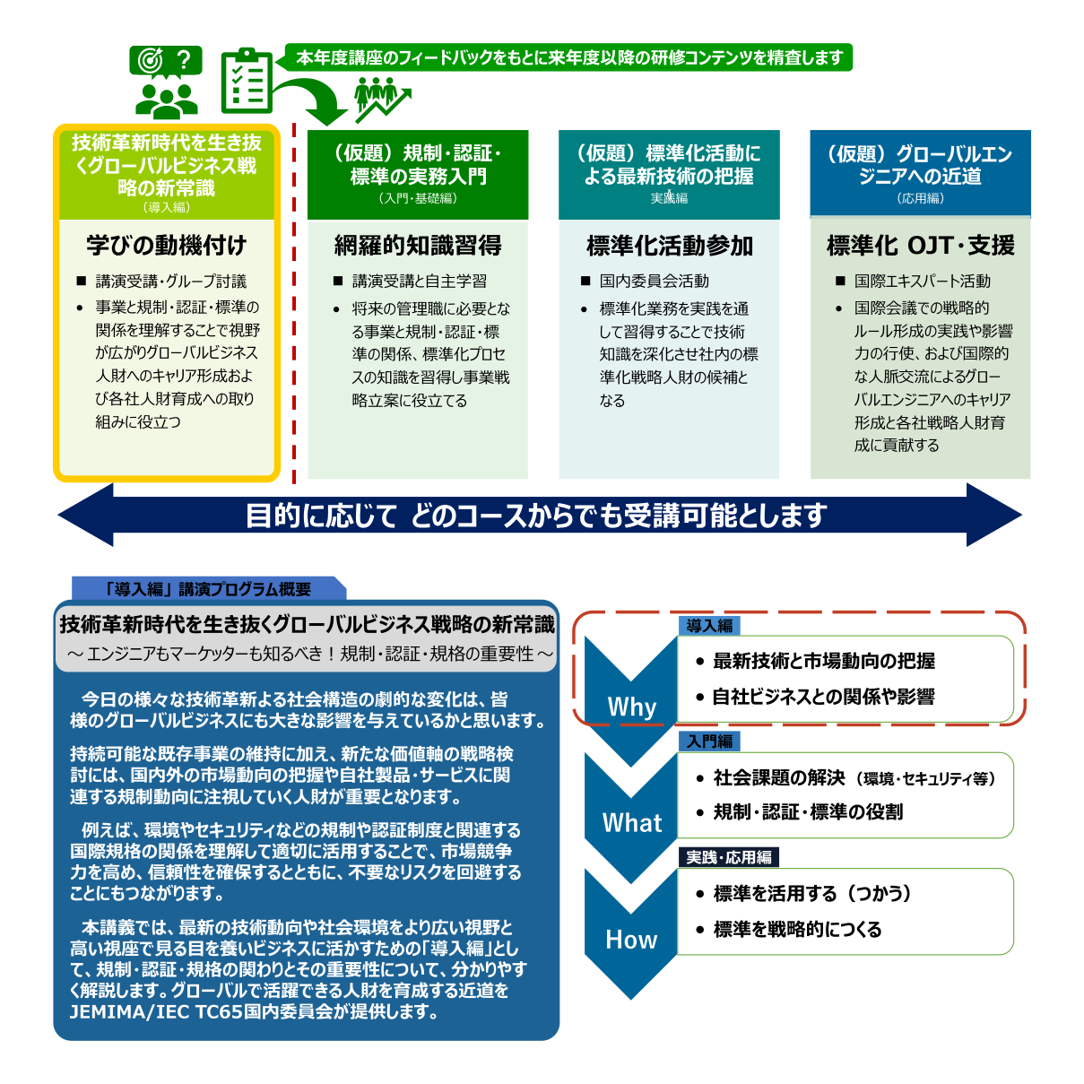 グローバルエンジニア人財育成講座計画