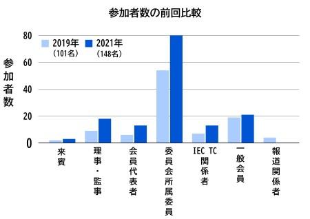 グラフ