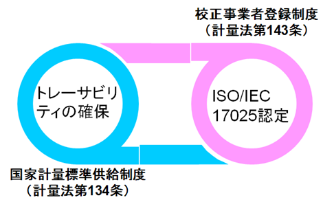 JCSS 校正事業者登録制度