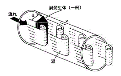 渦流量計の原理図