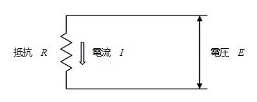 1-1-1-2 測温抵抗体｜JEMIMA 一般社団法人 日本電気計測器工業会