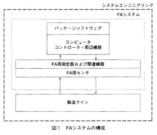 FAシステムの構成