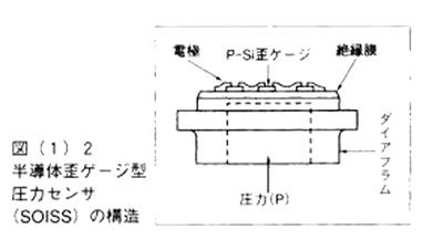 半導体ゲージ型圧力センサ（SOISS）の構造