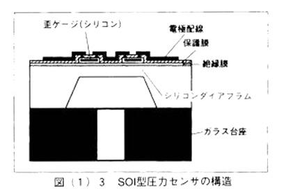 SOI型圧力センサの構造