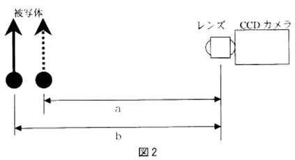 画像センサによる計測の注意点