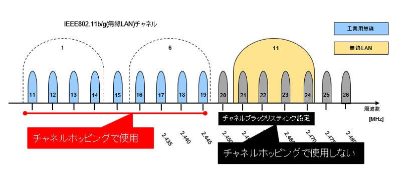 ブラックリスティング機能の概要