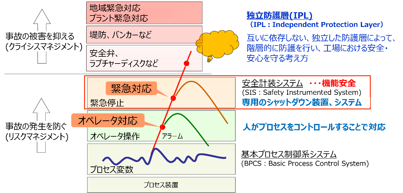 独立防護層の概念図