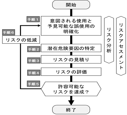 H&RAの一般的な流れの図