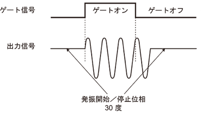 ゲート発振の例