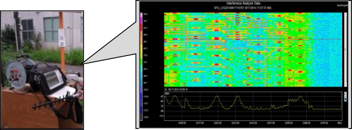 スペクトラムアナライザによる電波の見える化