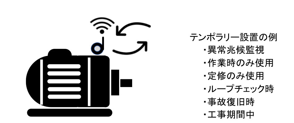 テンポラリ設置