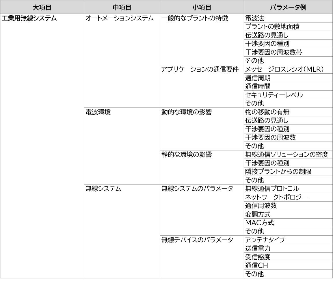 TABLE-7-5-7-1.png