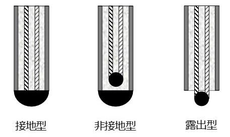 測温接点部