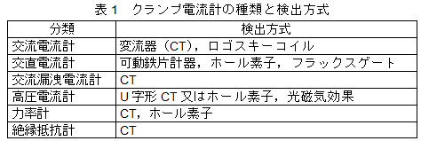 クランプ電流計の種類と検出方式