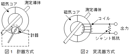 計器方式と変流器方式の図