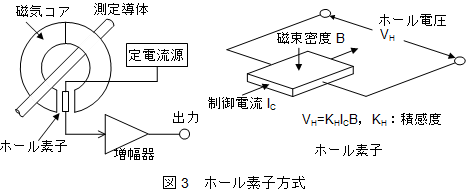 ホール素子方式