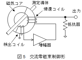 交流零磁束制御形