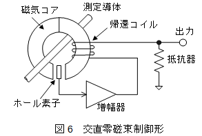 交直零磁束制御形