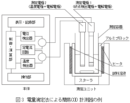 電量滴定法による簡易COD計測器の例