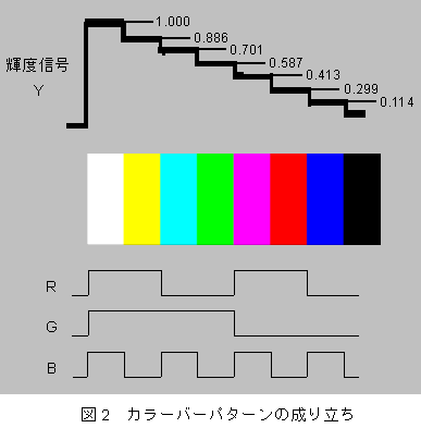 カラーバーパターンの成り立ち