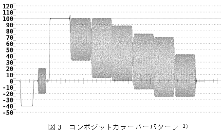 コンポジットカラーバーパターン