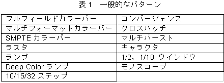 一般的なパターンの表