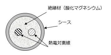 シース熱電対断面