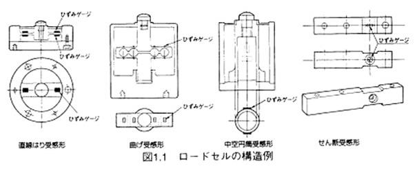 ロードセルの構造例