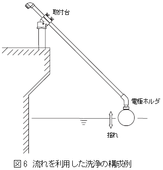 流れを利用した洗浄の構成例