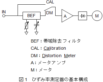 ひずみ率測定器の基本構成