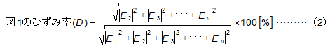 数式（高周波ひずみ率計）１