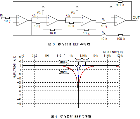 移相器形BEFの構成と特性の図