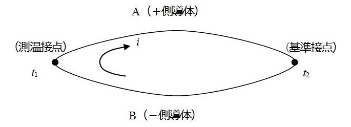 熱電対回路