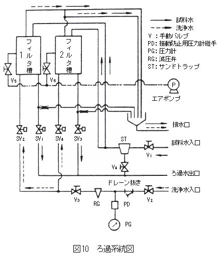 ろ過系統図