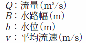 算出式上の定義