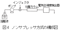 ノンサプレッサ方式の構成図