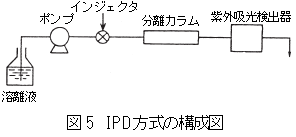 IPD 方式の構成図