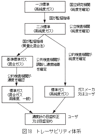 トレーサビリティ体系