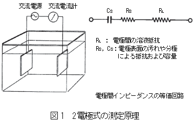 2電極式の測定原理