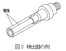 検出器の構造例