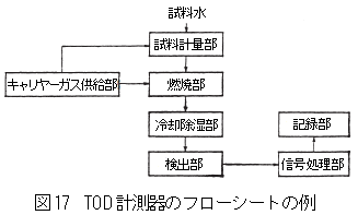 TOD計測器のフローシートの例