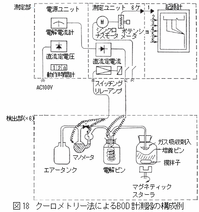 クーロメトリー法によるBOD計測器の構成