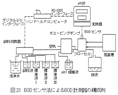 BODセンサ法によるBOD計測器の構成