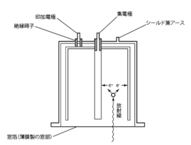 電離箱の外観