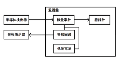 半導体式エリアモニタ構成例