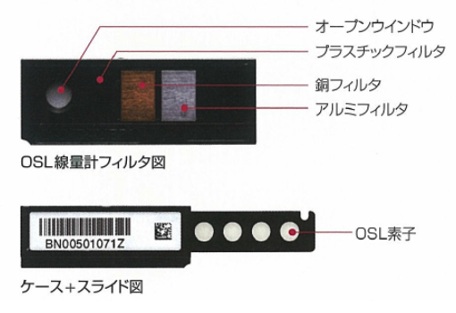 OSLD素子とフィルタ