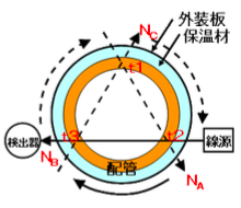 配管肉厚測定装置の測定原理図