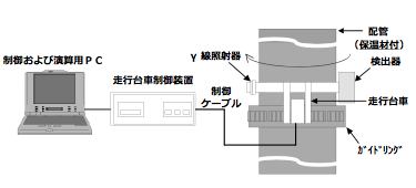 配管肉厚測定装置のシステム構成