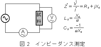 インピーダンス測定の回路と関係式